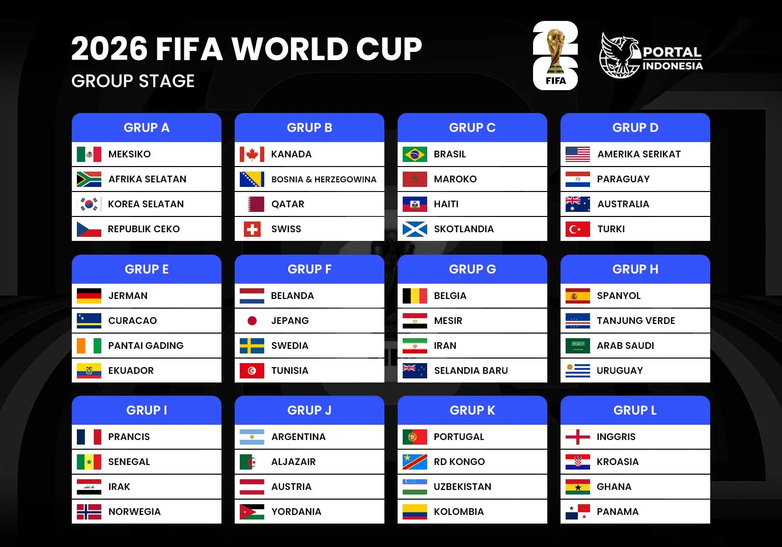 FIFA World Cup 2026: Klasemen Sementara dan Analisis Terbaru