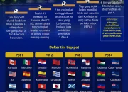 Final Piala Dunia 2026: Kontroversi dan Drama di Lapangan