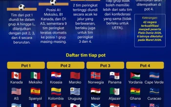 Final Piala Dunia 2026: Kontroversi dan Drama di Lapangan