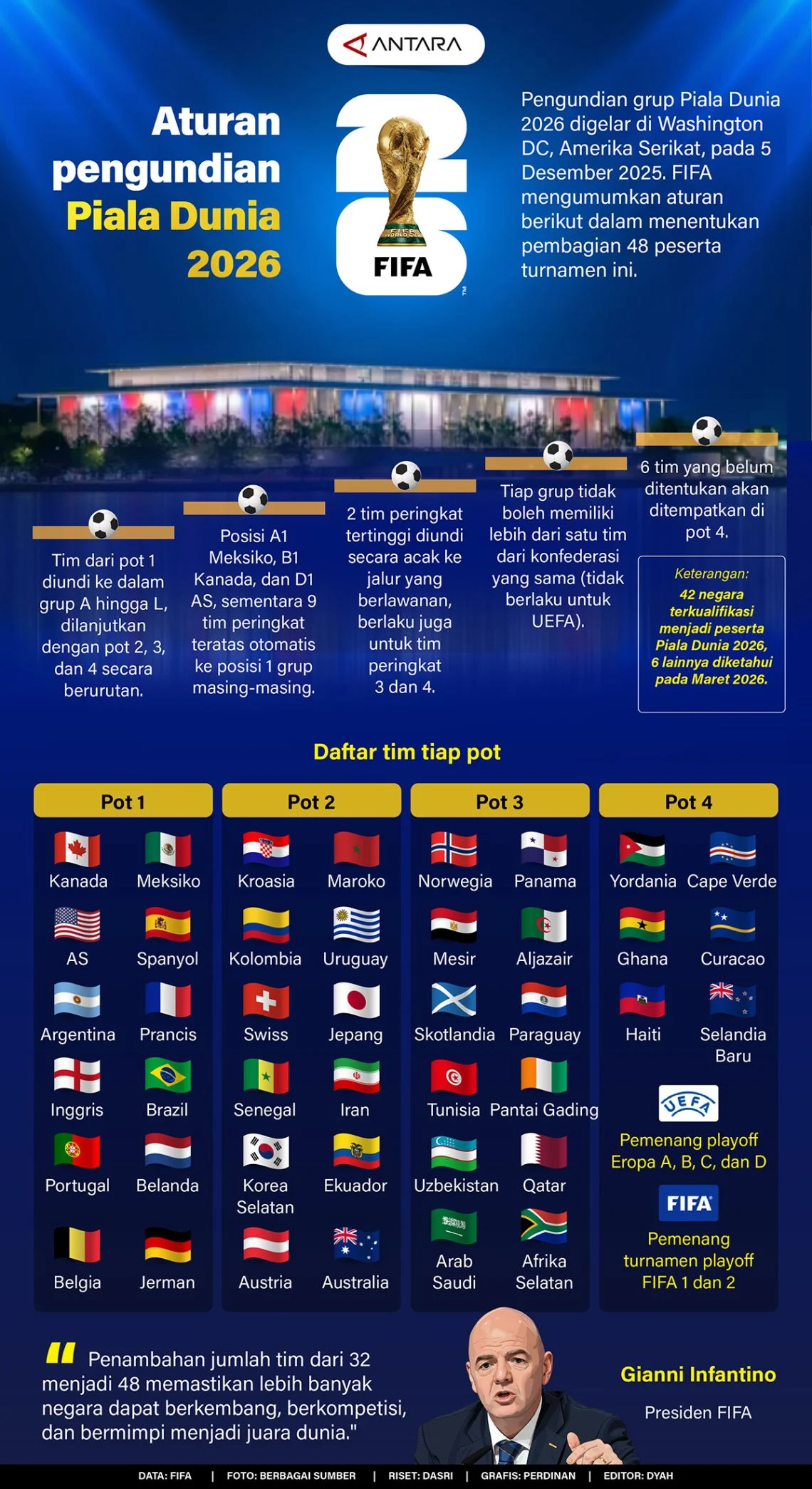 Final Piala Dunia 2026: Kontroversi dan Drama di Lapangan