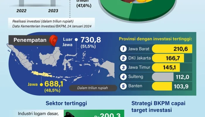 Fiorentina Sambut Ulang Tahun ke-100 dengan Investasi Transfer Rp1,9 Triliun