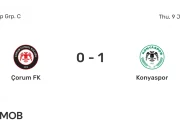 Galatasaray vs Çorum FK: Pertandingan Pembuka Musim Baru