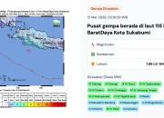 Gempa Bumi Mengguncang Jawa Barat dan Jawa Tengah, BMKG: Tidak Berpotensi Tsunami