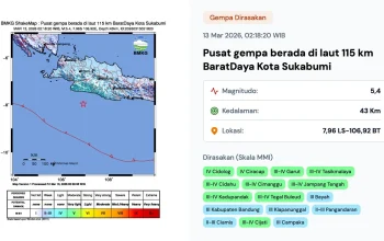 Gempa Bumi Mengguncang Jawa Barat dan Jawa Tengah, BMKG: Tidak Berpotensi Tsunami