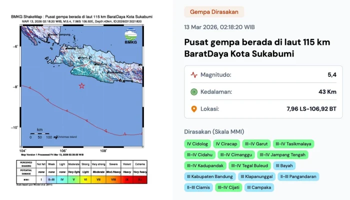 Gempa Bumi Mengguncang Jawa Barat dan Jawa Tengah, BMKG: Tidak Berpotensi Tsunami