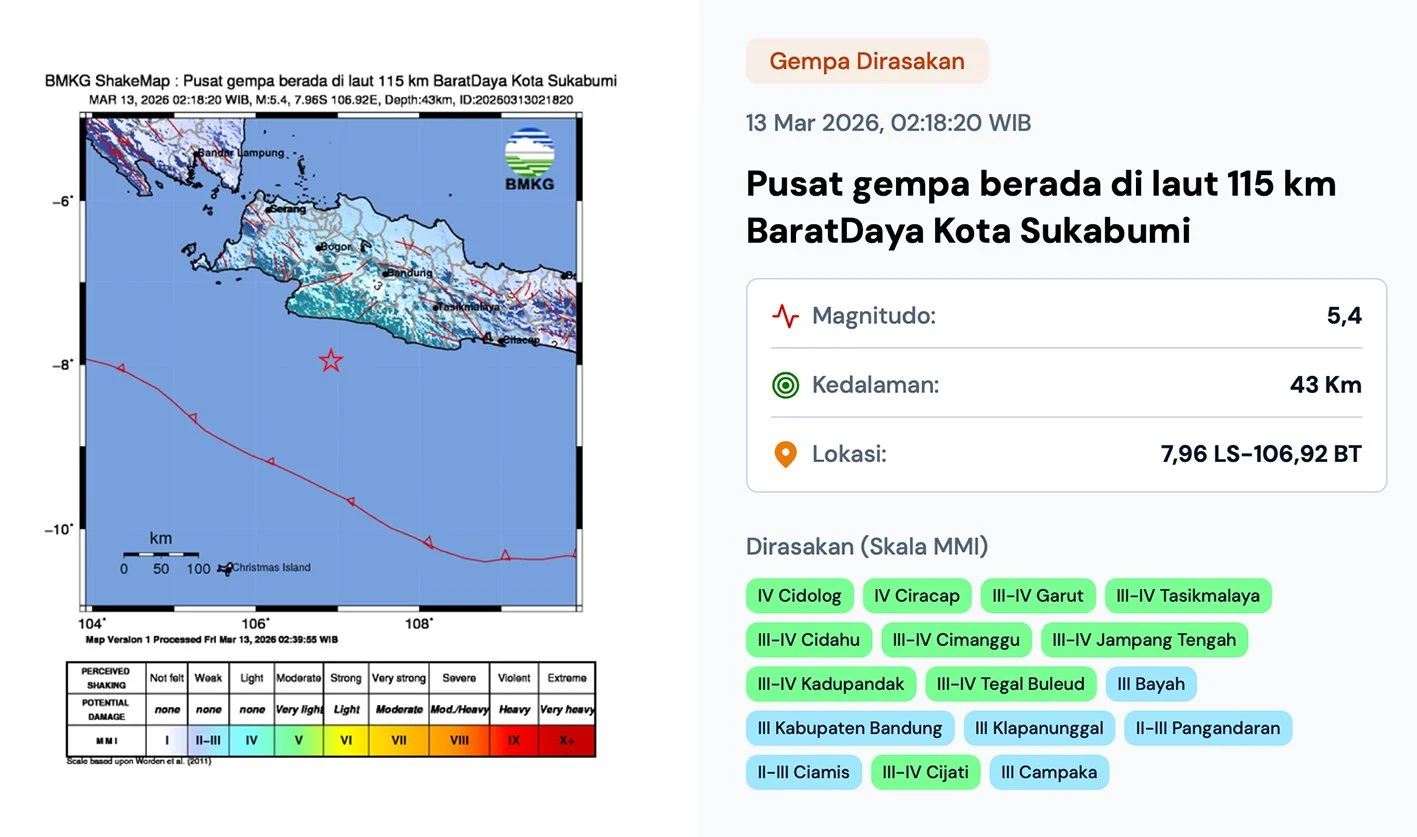 Gempa Bumi Mengguncang Jawa Barat dan Jawa Tengah, BMKG: Tidak Berpotensi Tsunami