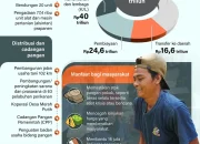 Gudang Garam dan Ketahanan Pangan: Upaya Pemerintah dalam Meningkatkan Produksi Pangan