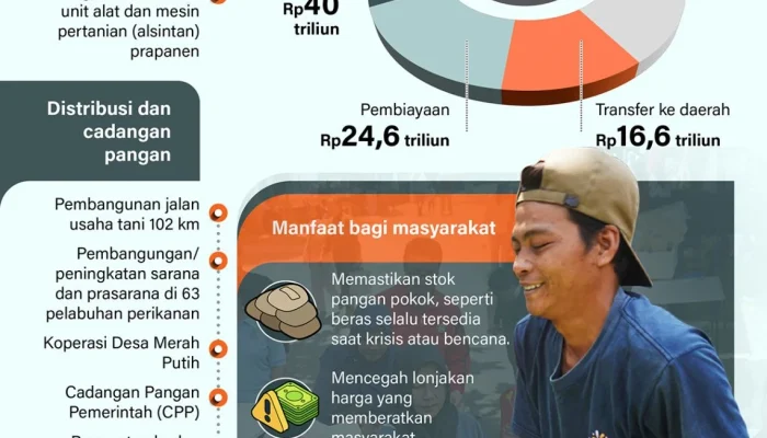 Gudang Garam dan Ketahanan Pangan: Upaya Pemerintah dalam Meningkatkan Produksi Pangan