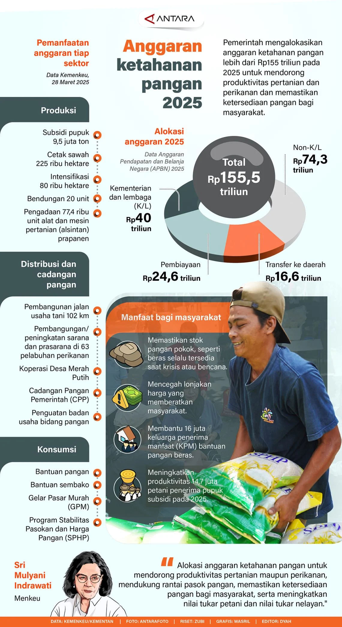 Gudang Garam dan Ketahanan Pangan: Upaya Pemerintah dalam Meningkatkan Produksi Pangan