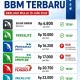 Harga BBM Pertamina Turun, Ini Daftar Terbaru Harga Pertalite hingga Pertamax