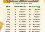 Harga Emas Antam Naik di HUT RI ke-81, Simak Daftar Harga Emas Terbaru