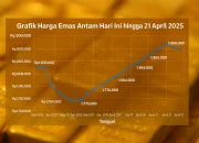 Harga Emas Antam Naik Tipis, Simak Harga Terbaru Emas Antam Hari Ini