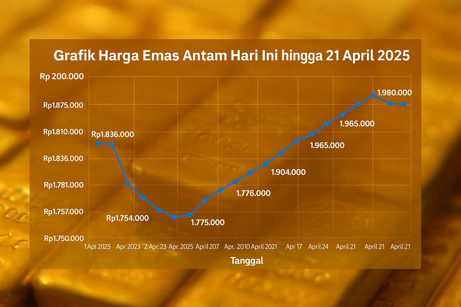 Harga Emas Antam Naik Tipis, Simak Harga Terbaru Emas Antam Hari Ini
