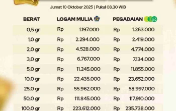 Harga Emas Antam Turun Tipis, Cek Daftar Lengkap Harga Logam Mulia Hari Ini
