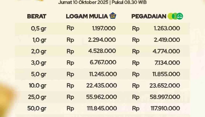 Harga Emas Antam Turun Tipis, Cek Daftar Lengkap Harga Logam Mulia Hari Ini