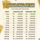 Harga Emas Antam Turun Tipis, Cek Daftar Lengkap Harga Logam Mulia Hari Ini