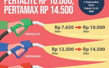 Harga Pertamax Hari Ini Turun, Masyarakat Berharap Ketersediaan BBM Meningkat