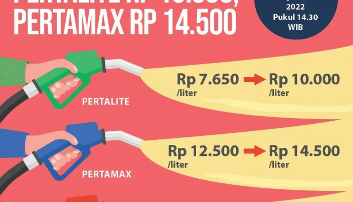Harga Pertamax Hari Ini Turun, Masyarakat Berharap Ketersediaan BBM Meningkat