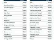 Harga Pertamax Turun, Berikut Update Harga BBM Terbaru di Indonesia