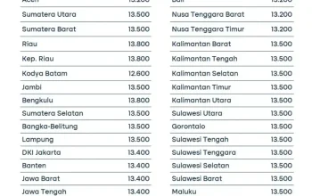 Harga Pertamax Turun, Berikut Update Harga BBM Terbaru di Indonesia