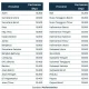 Harga Pertamax Turun, Berikut Update Harga BBM Terbaru di Indonesia