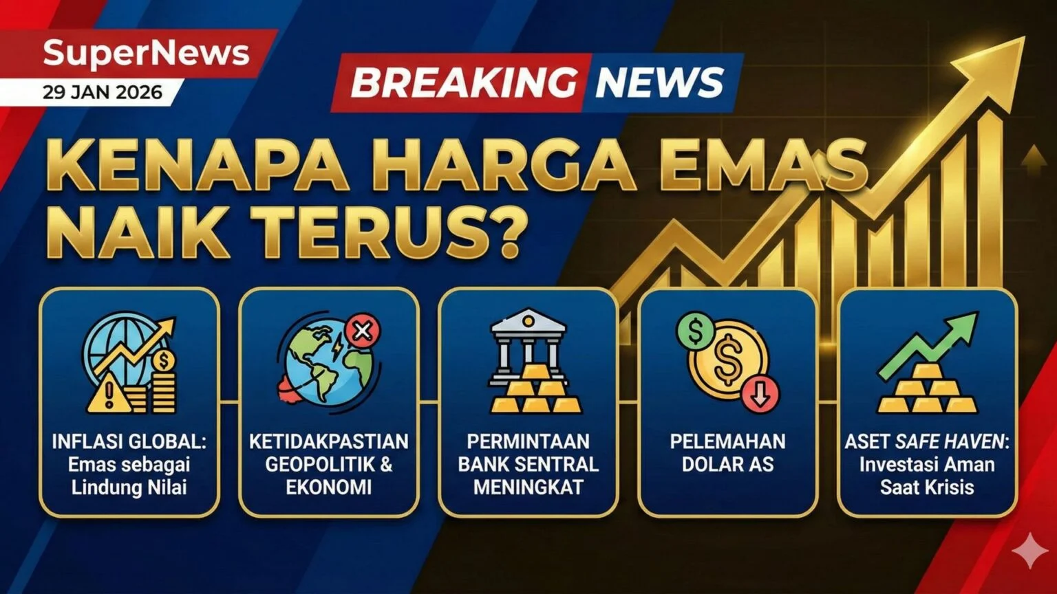 Harga Tiket dan Sembako Naik, Tapi Harga Emas Stagnan: Apa yang Terjadi?