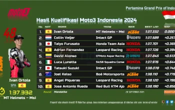 Hasil Kualifikasi Moto3 Silverstone: Pembalap Indonesia Tampil Memuaskan