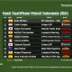 Hasil Kualifikasi Moto3 Silverstone: Pembalap Indonesia Tampil Memuaskan
