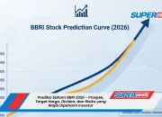 IHSG Diprediksi Lanjut Menguat, Saham BBRI Menjadi Sorotan