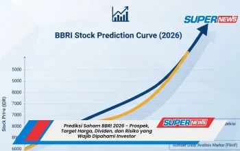 IHSG Diprediksi Lanjut Menguat, Saham BBRI Menjadi Sorotan