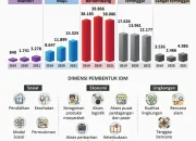 Indeks Desa Meningkat: 14 Desa di Madiun Naik Status Menjadi Desa Mandiri