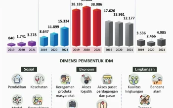 Indeks Desa Meningkat: 14 Desa di Madiun Naik Status Menjadi Desa Mandiri