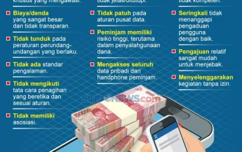 Indonesia Menghadapi Tantangan Pengangguran Terdidik dan Pinjaman Online Ilegal