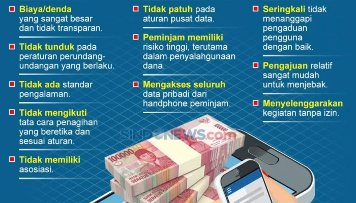 Indonesia Menghadapi Tantangan Pengangguran Terdidik dan Pinjaman Online Ilegal