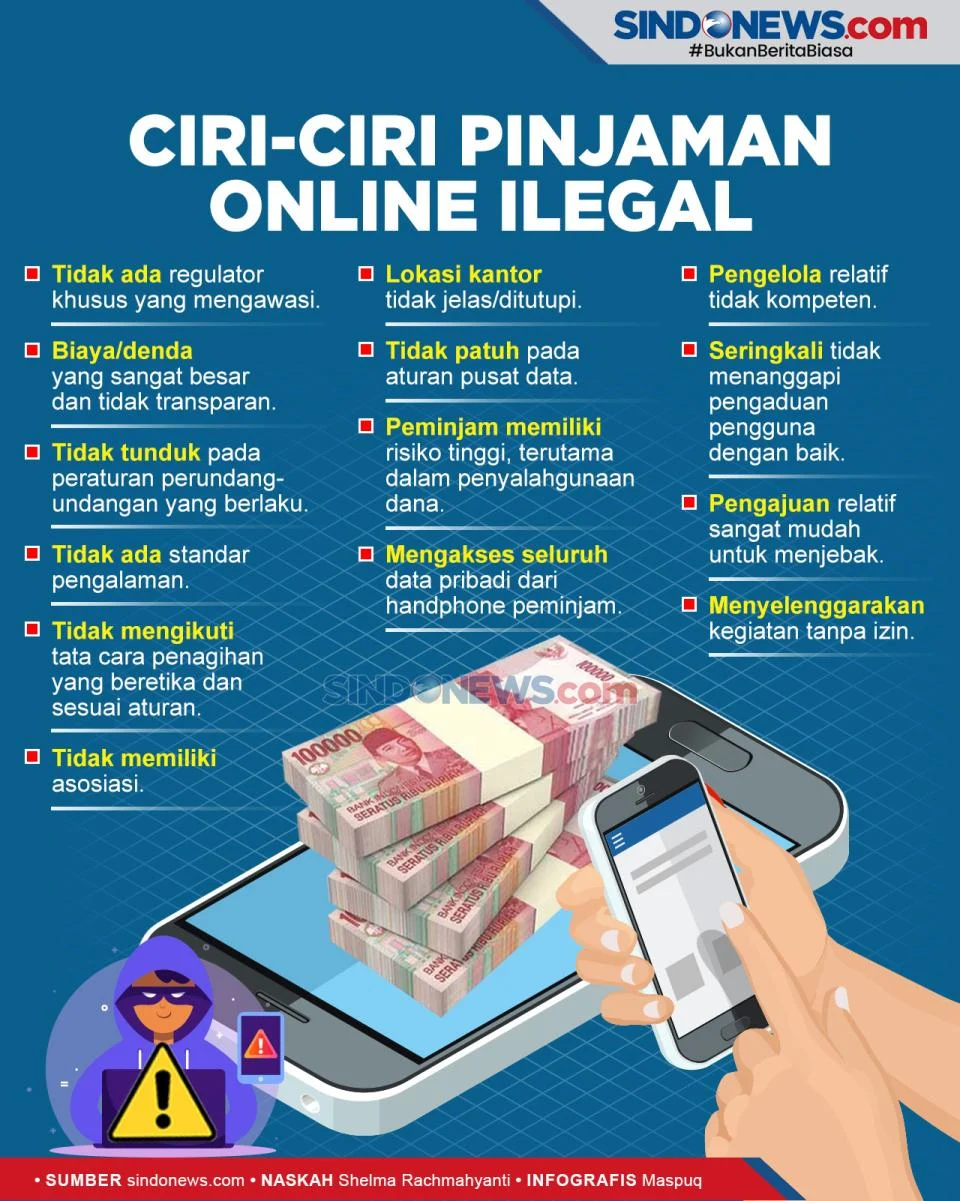 Indonesia Menghadapi Tantangan Pengangguran Terdidik dan Pinjaman Online Ilegal
