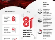 Indonesia Rayakan HUT ke-81 di Tengah Bencana Alam dan Dinamika Politik