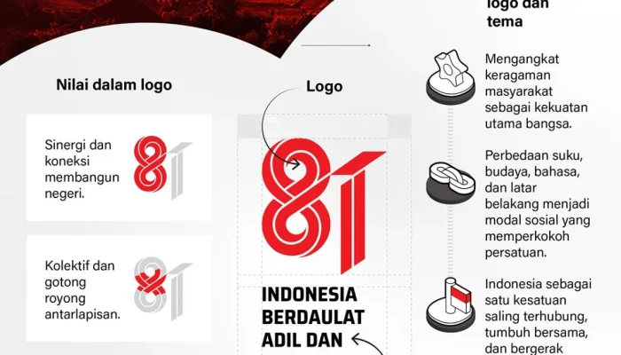 Indonesia Rayakan HUT ke-81 di Tengah Bencana Alam dan Dinamika Politik