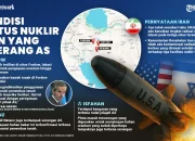 Iran dan Isu Nuklir: Antara Pernyataan Prabowo dan Tanggapan Internasional