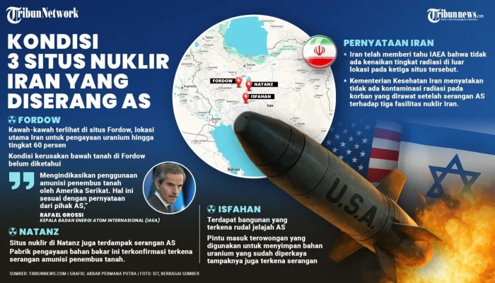 Iran dan Isu Nuklir: Antara Pernyataan Prabowo dan Tanggapan Internasional