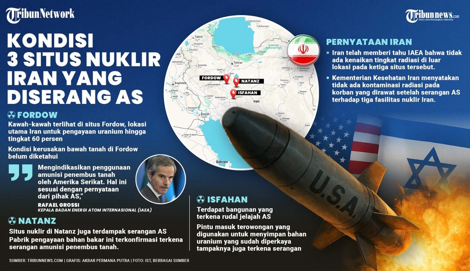 Iran dan Isu Nuklir: Antara Pernyataan Prabowo dan Tanggapan Internasional
