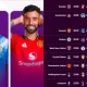 Jadwal Chelsea dan Berita Terbaru Liga Inggris