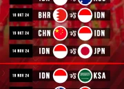 Jadwal Indonesia: Gerhana Matahari Total, FIFA ASEAN Cup 2026, dan Lainnya