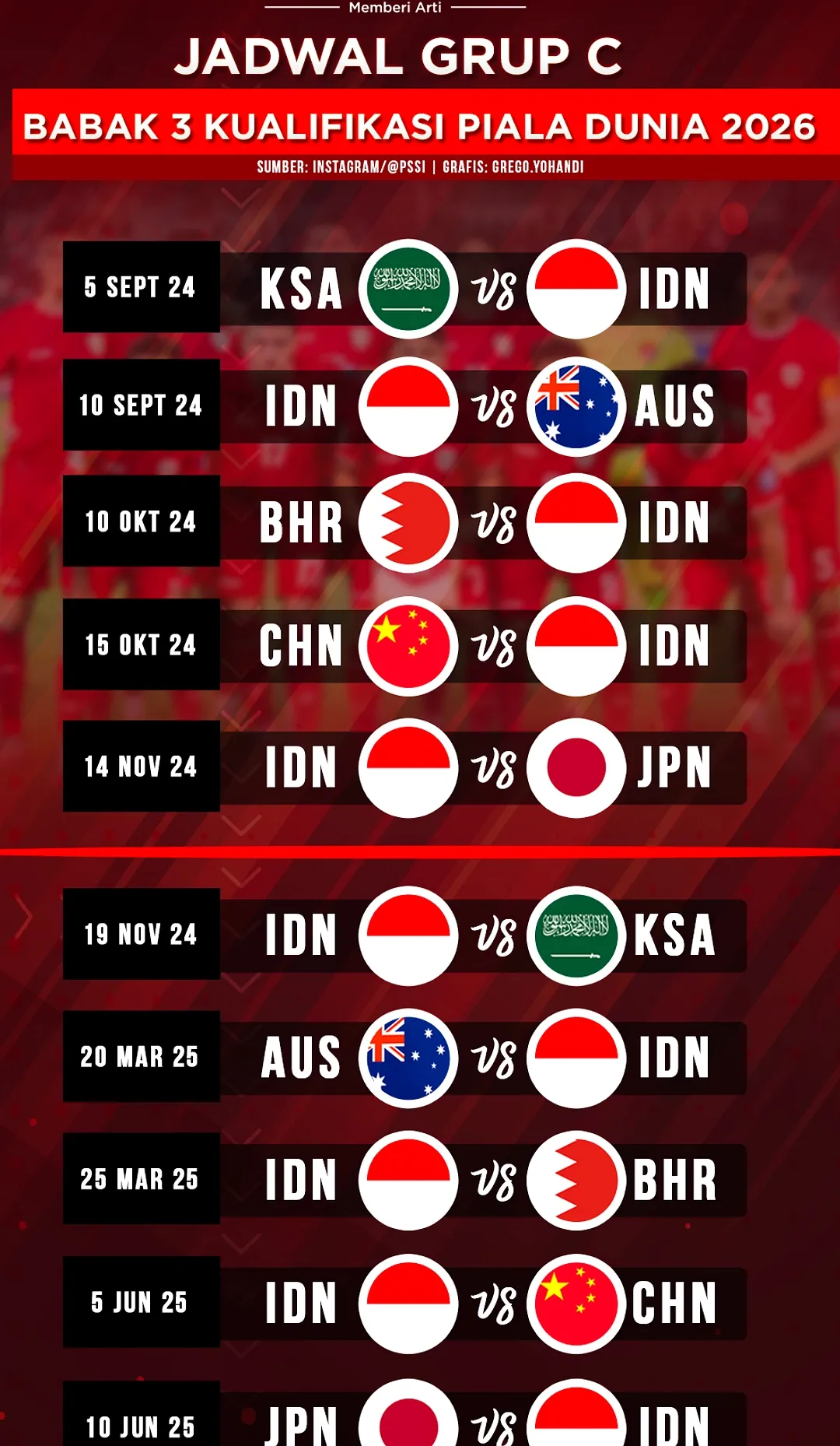 Jadwal Indonesia: Gerhana Matahari Total, FIFA ASEAN Cup 2026, dan Lainnya