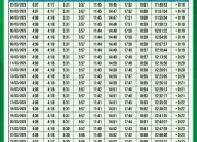 Jadwal Sholat Malang dan Sekitarnya untuk Ibadah Tepat Waktu