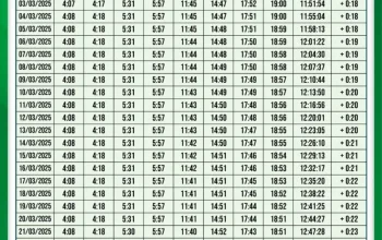 Jadwal Sholat Malang dan Sekitarnya untuk Ibadah Tepat Waktu
