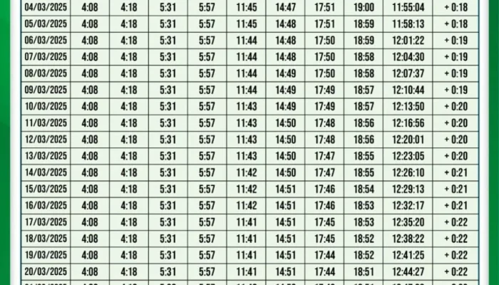 Jadwal Sholat Malang dan Sekitarnya untuk Ibadah Tepat Waktu