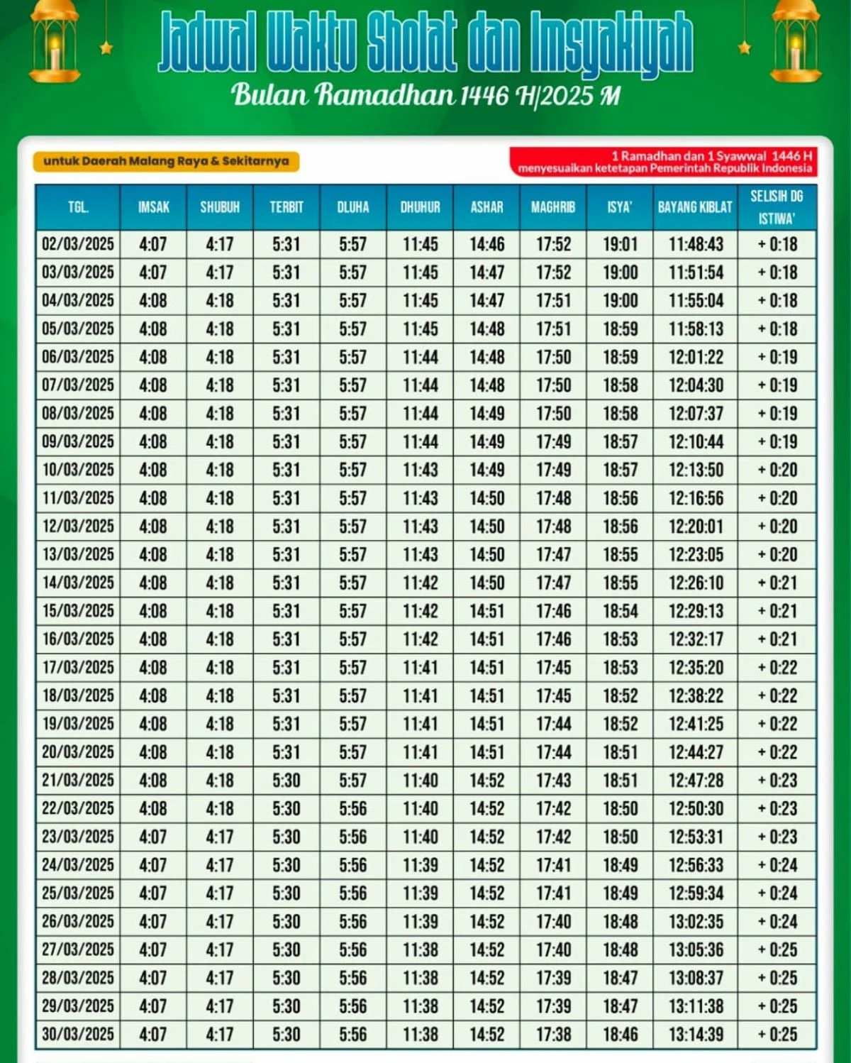 Jadwal Sholat Malang dan Sekitarnya untuk Ibadah Tepat Waktu