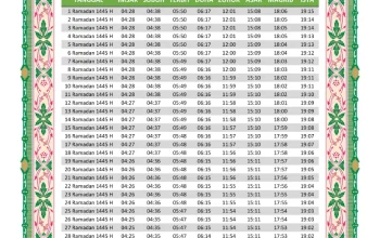 Jadwal Sholat Terbaru untuk Berbagai Wilayah di Indonesia