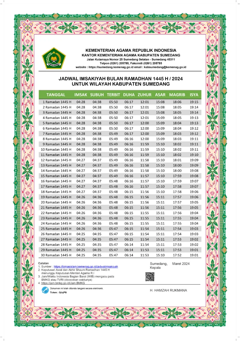 Jadwal Sholat Terbaru untuk Berbagai Wilayah di Indonesia