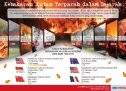 Kabar Terbaru dari Berbagai Penjuru Dunia: Dari Gladiators hingga Kebakaran Hutan